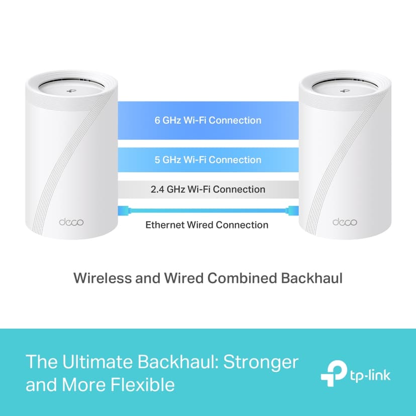 TP-Link Deco BE65 WiFi 7 Mesh System 2-Pack