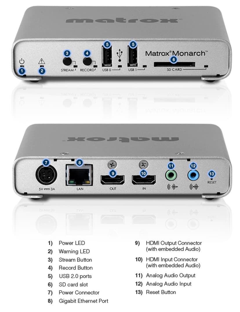 Matrox Monarch HD web broadcaster