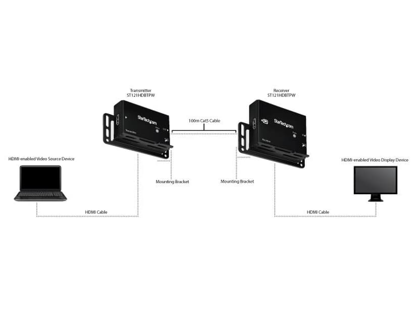 Startech HDMI Ethernet CAT5/6 Extender