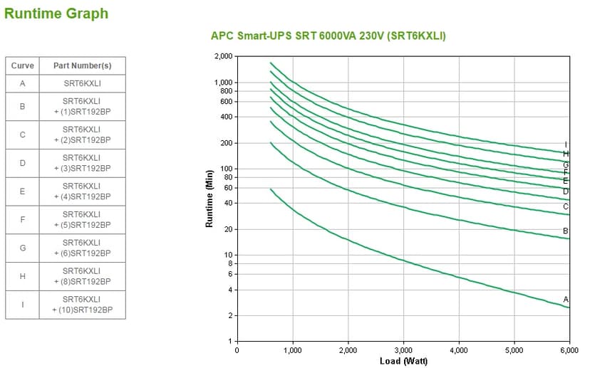 APC Smart-UPS SRT 6000VA