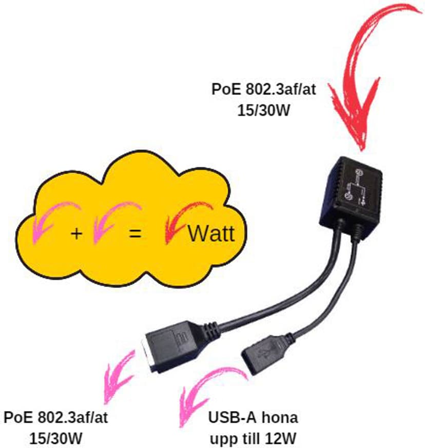 Direktronik POE Splitter USB-A Female 5V/2.4A
