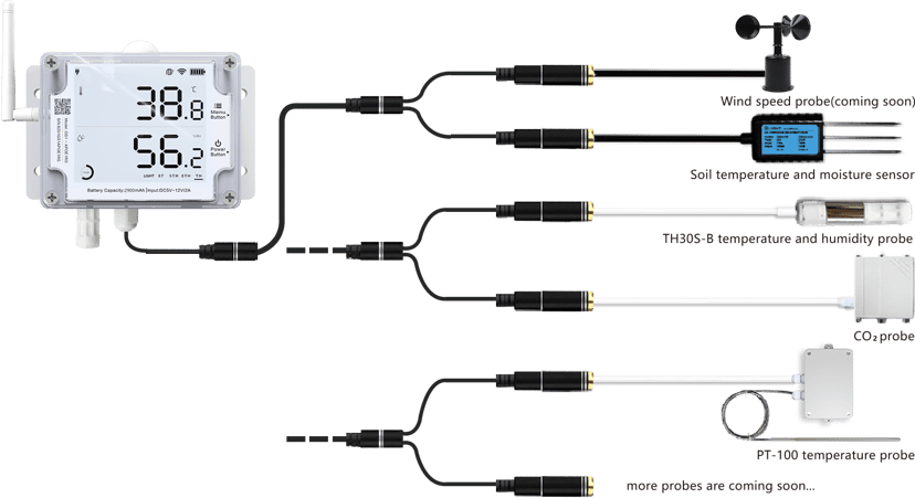Direktronik UbiBot Industrial Logger WiFi & GSM