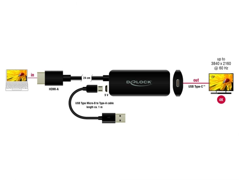 Dell-adaptern USB-C till HDMI/DP med strömgenomströmning