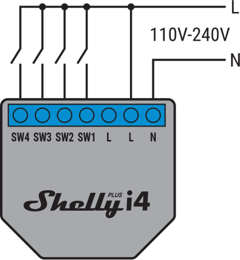 Shelly Plus i4 WiFi-control for scenes and activation