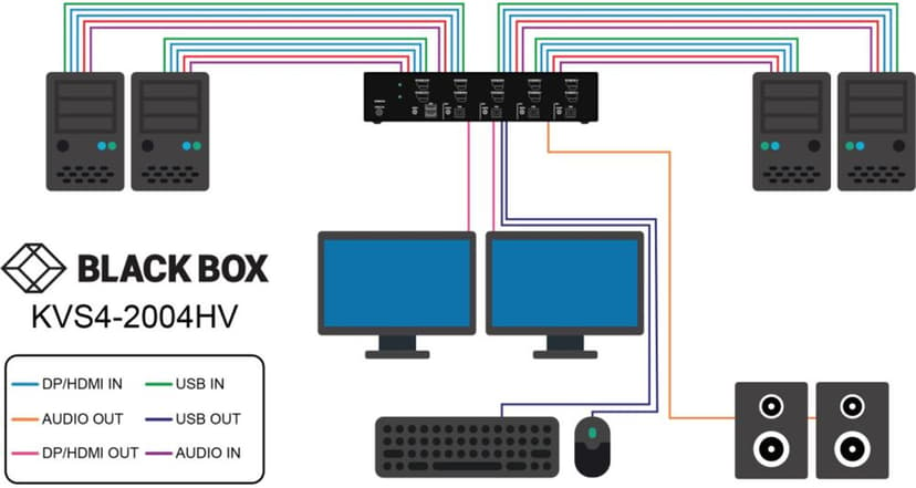 Black Box Niap4 Secure KVM Switch 2Xdp/hdmi+usb+audio 4-Port