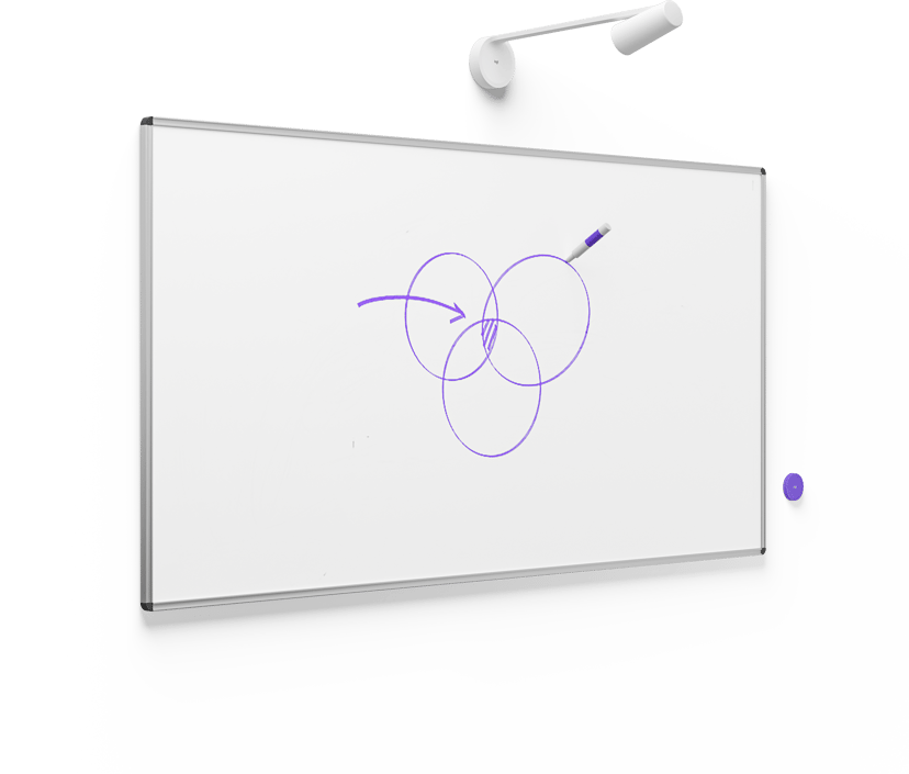 Logitech Scribe Whiteboard Camera