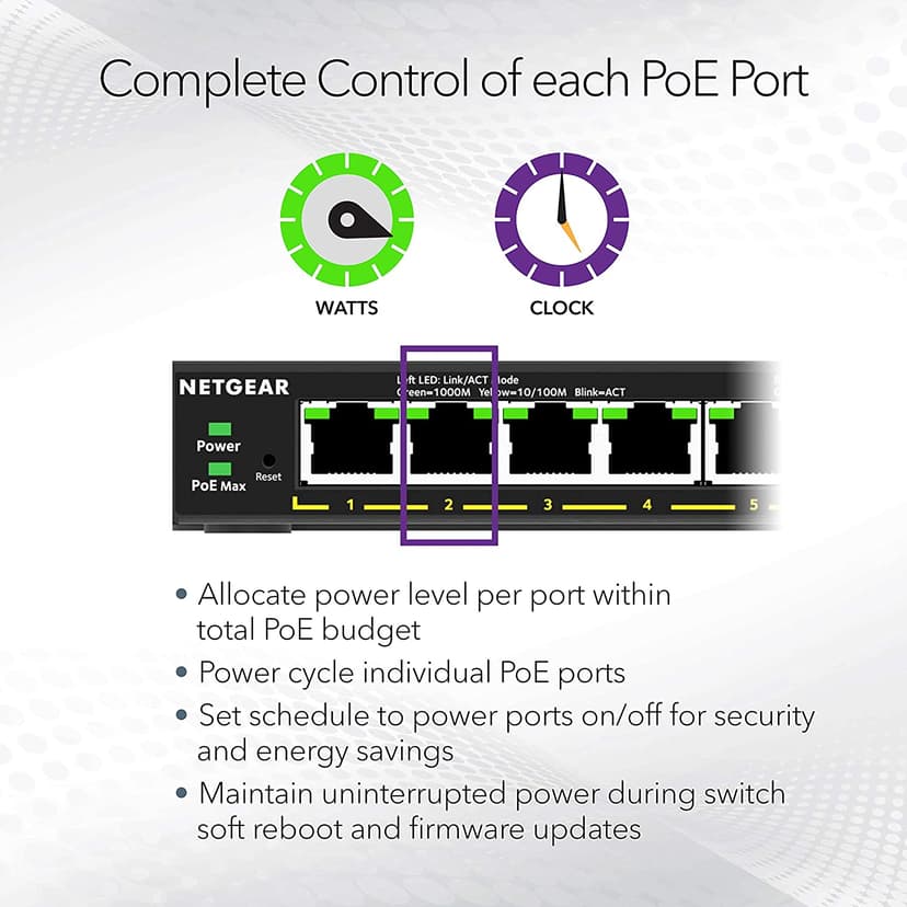 Netgear GS316EPP 16-Port Managed Plus Switch with PoE+