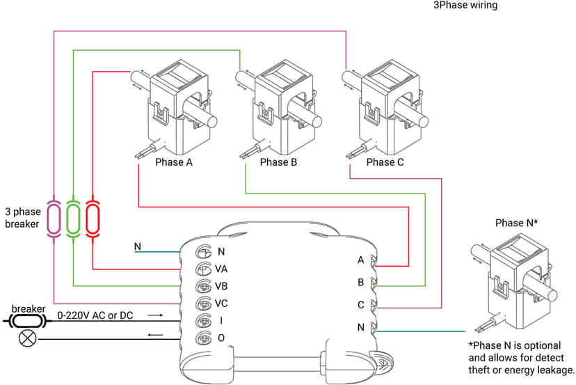 Shelly 3EM Triple Phase WiFi