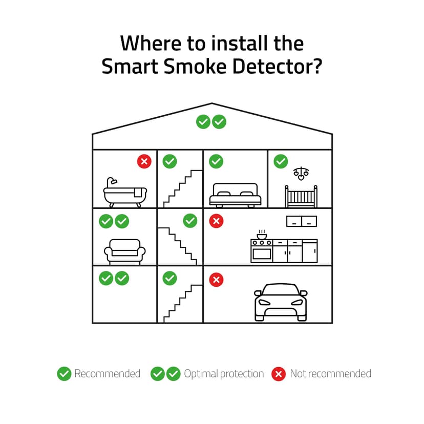 HOMBLI Smart Smoke Detector Ultra Slim Gray