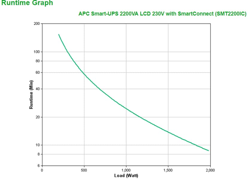 APC Smart-UPS SMT2200IC