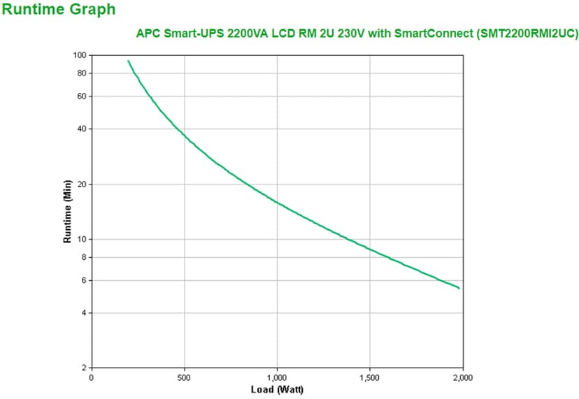 APC Smart-UPS 2200VA LCD RM 2U 230V Med Smartconnect