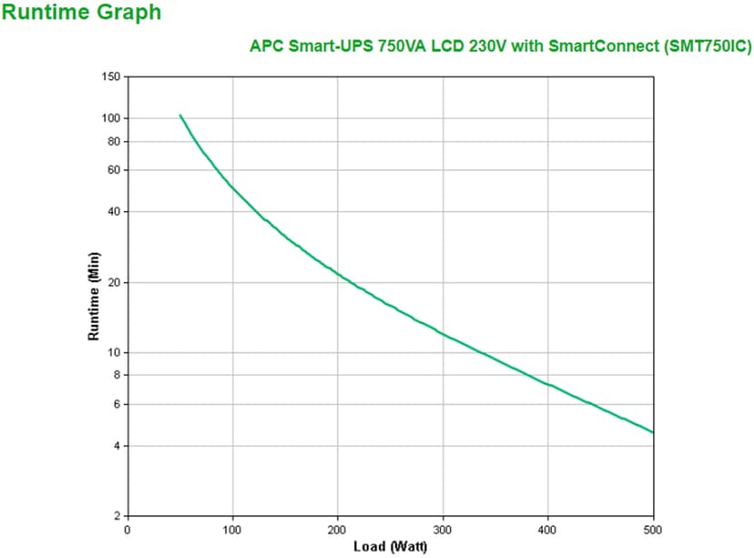 APC Smart-UPS SMT750IC LCD 230V Med SmartConnect