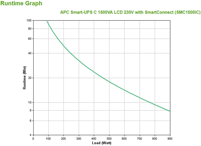 APC Smart-UPS C 1500VA LCD