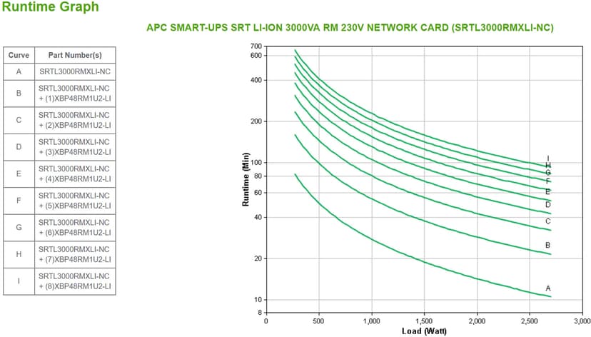 APC Smart-UPS SRT Lithium 3000VA RM LCD Mgmt