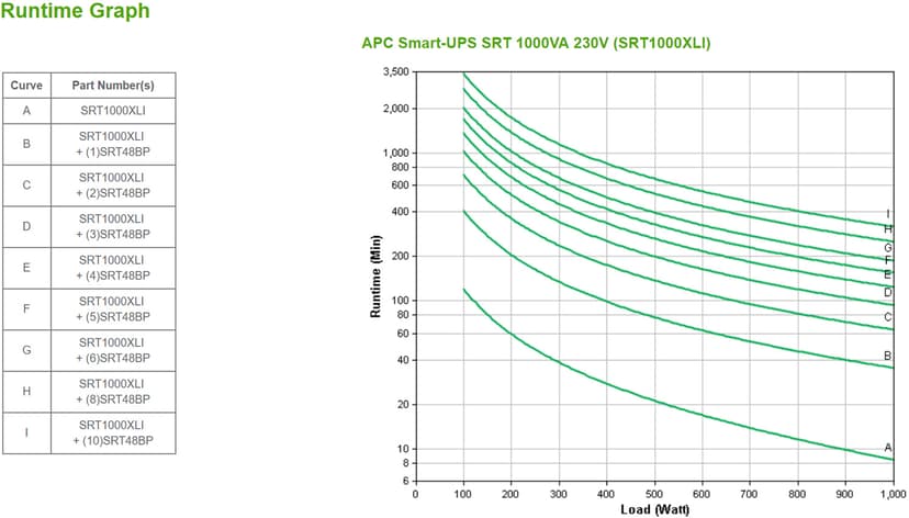 APC Smart-UPS SRT 1000VA