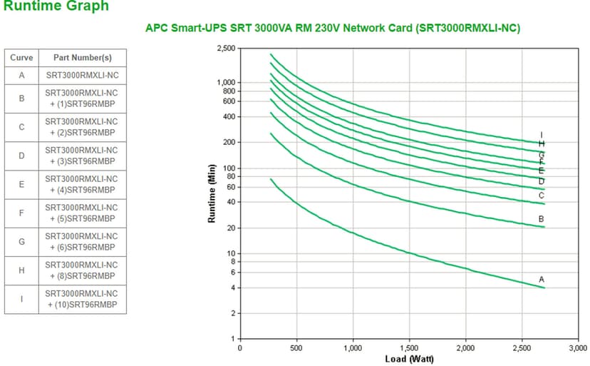 APC Smart-UPS SRT 3000VA RM