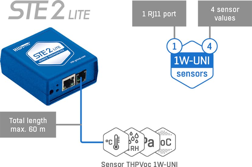 HW-Group STE2 Lite Monitoring Device Temp/Humidity
