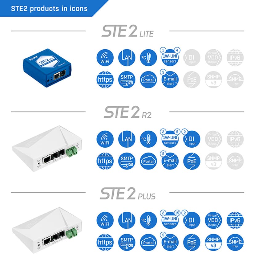 HW-Group STE2 Lite Monitoring Device Temp/Humidity