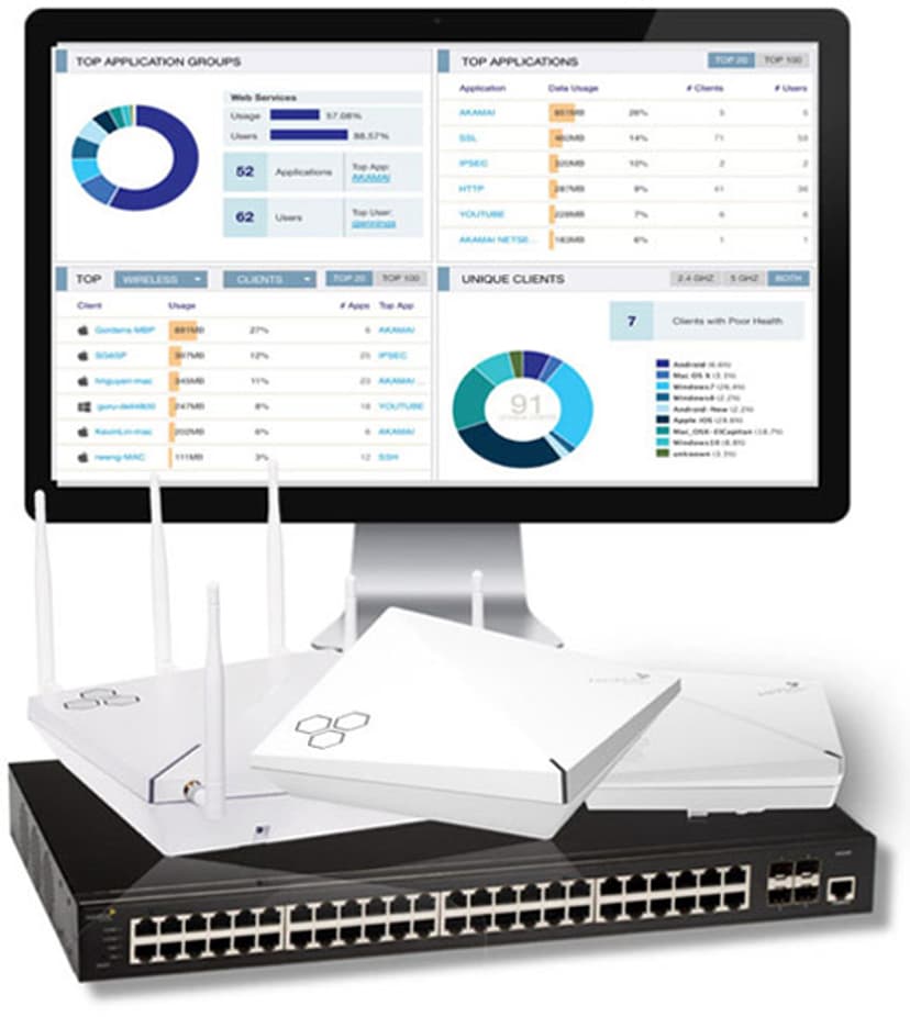 Dell HiveManager NG Online Subscription for Aerohive Access Point 3 vuotta