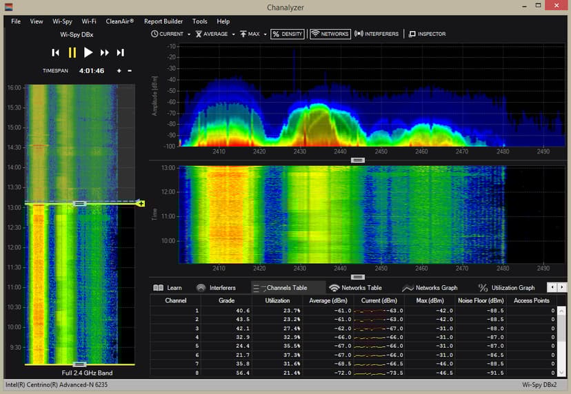 Ekahau Spectrum Analyzer (ESAONLY) Dustin.se