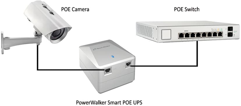 Powerwalker Smart PoE UPS - (Löytötuote luokka 2)