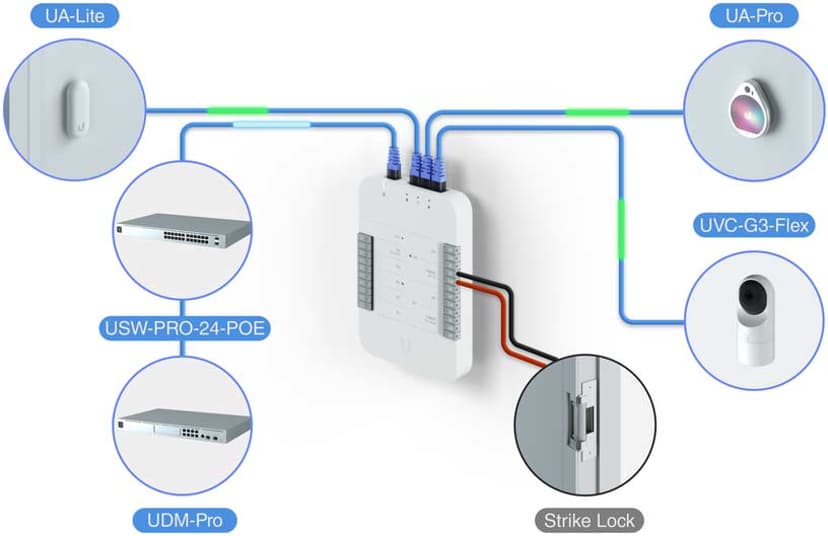 Ubiquiti UniFi Access Starter Kit