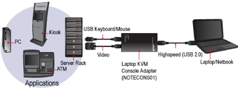 Startech KVM Console to USB 2.0 Portable Laptop Crash Cart Adapter