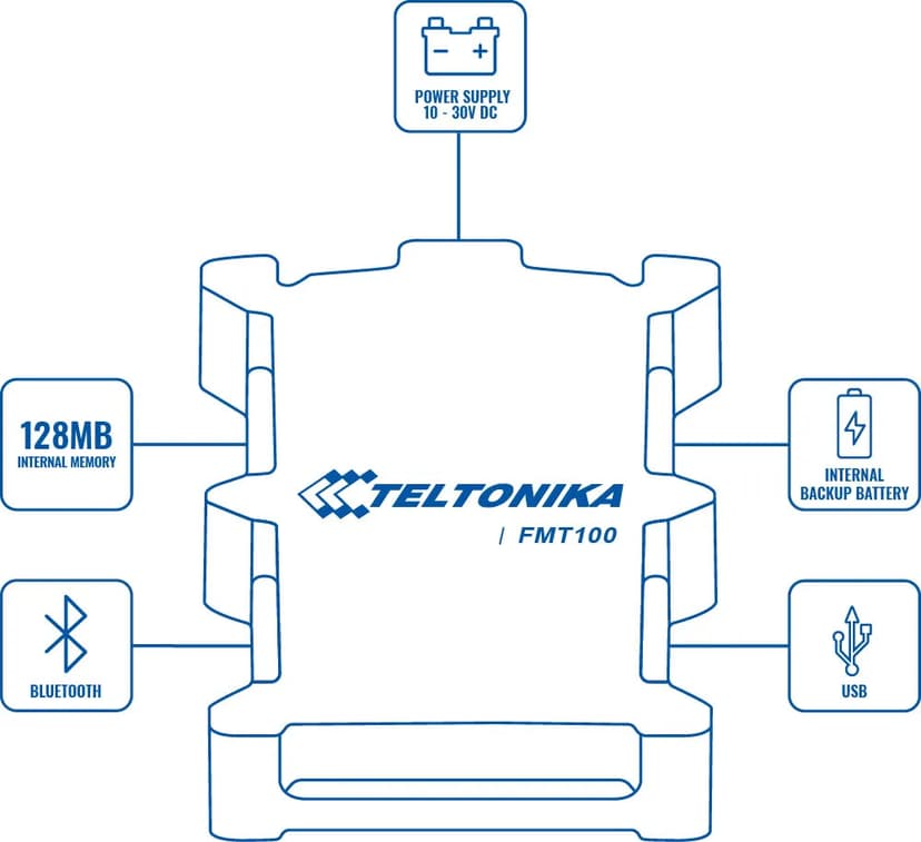 Teltonika FMT100 GNSS Tracker