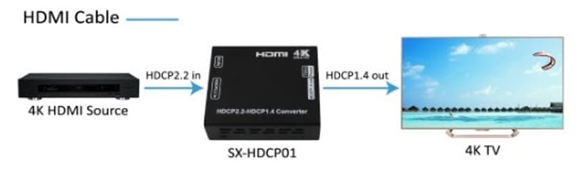 Direktronik Hdcp Converter Hdcp 2.2 To Hdcp 1.4 HDMI