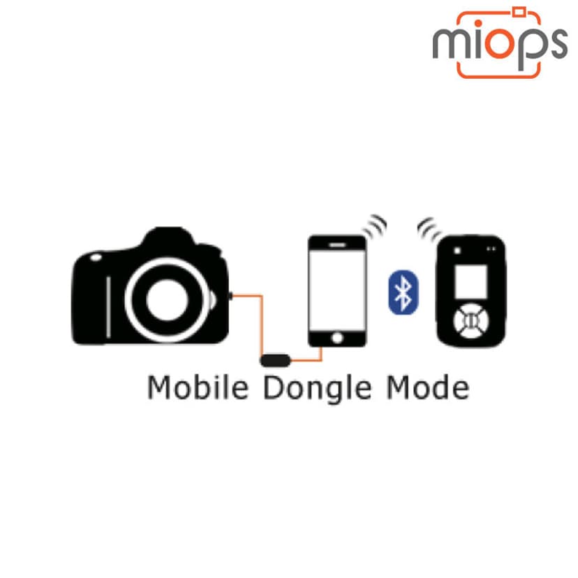 Miops Mobil Dongel