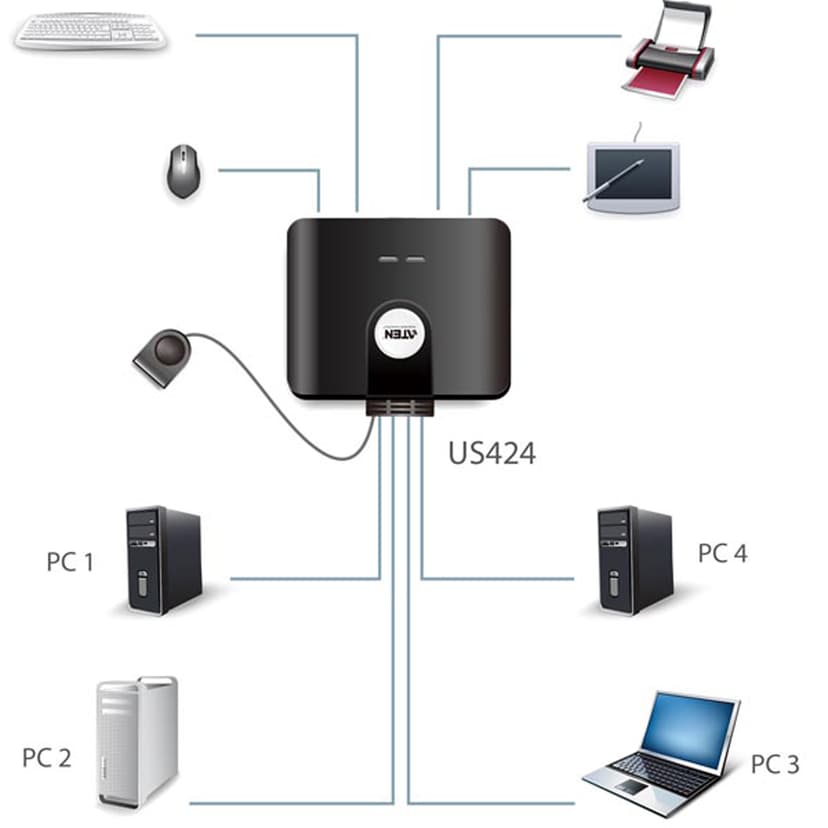 Aten US424 4-Port USB Peripheral Sharing Device