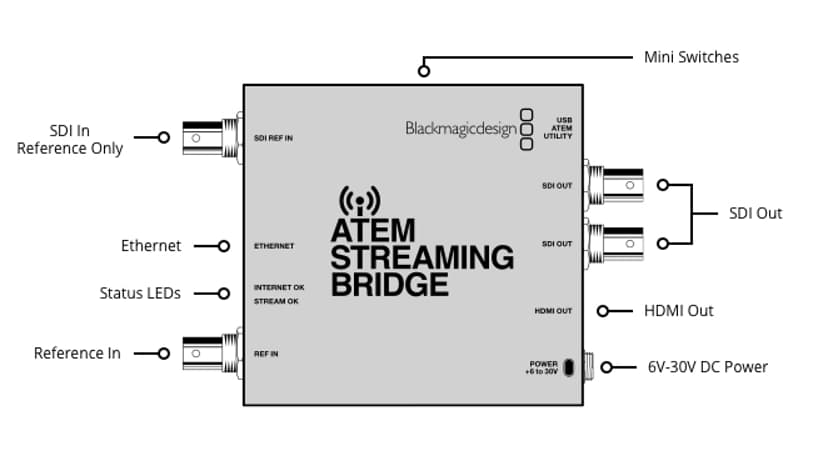 Blackmagic Design Atem Streaming Bridge