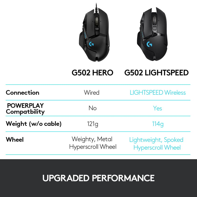 Logitech Gaming Mouse G502 LIGHTSPEED 25,000dpi Trådløs Mus Svart