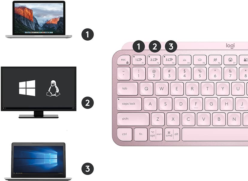Logitech MX Keys Mini Trådløs Nordisk Rosa Tastatur