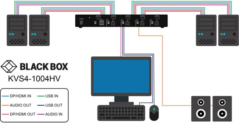 Black Box NIAP 4 Secure 4-Port KVM Switch DisplayPort/HDMI + USB + Audio