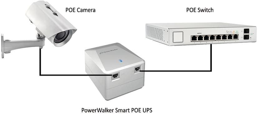 Powerwalker Smart PoE UPS