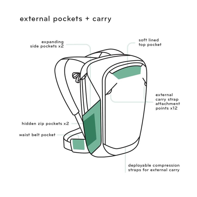 Peak Design Travel Backpack 45L Grønn