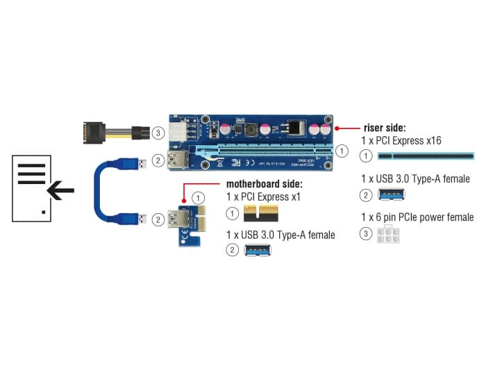 Delock Riser-kort x1 - x16 med USB-kabel för mining