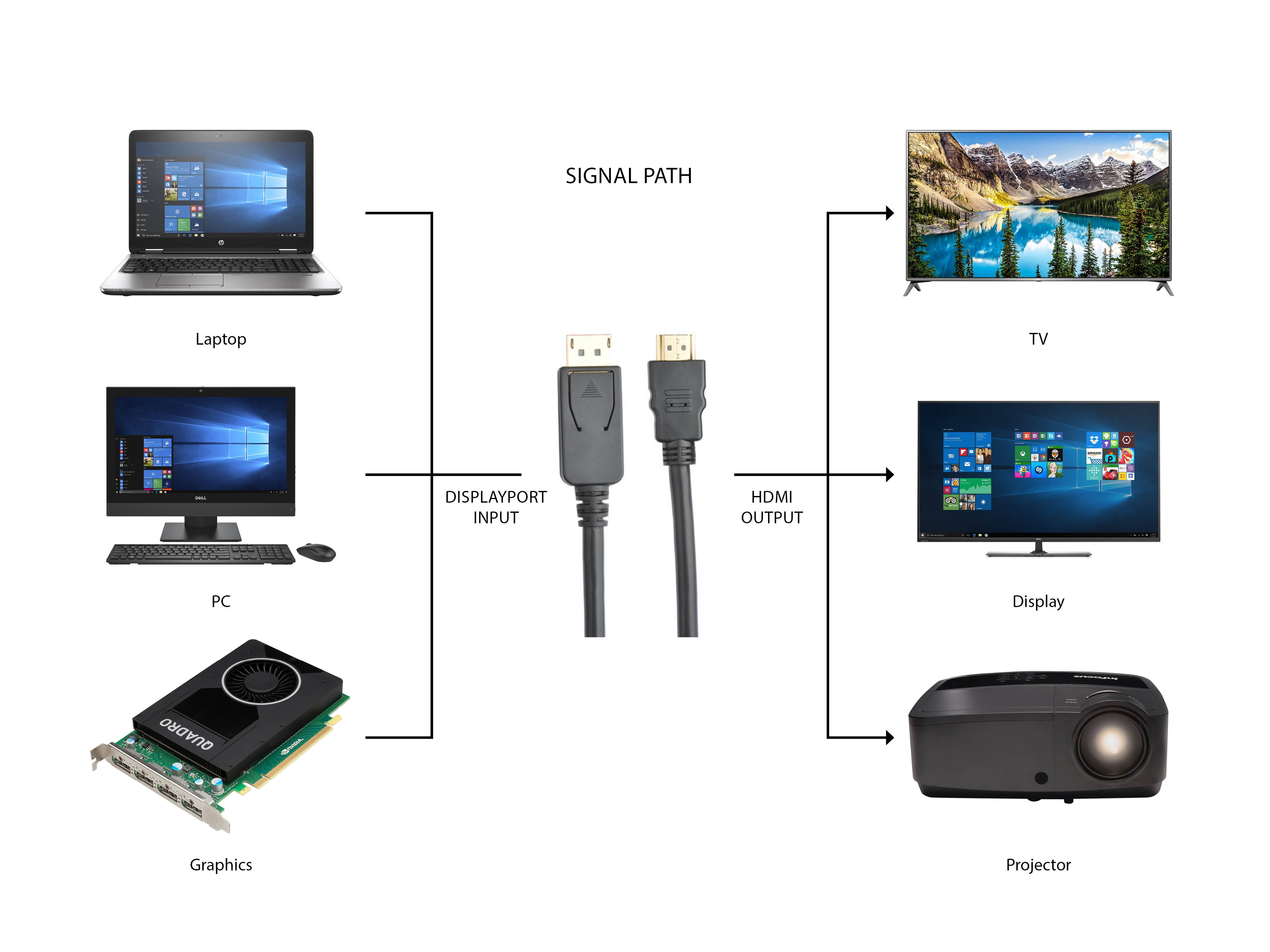 Prokord Displayport till HDMI 2M svart - Guldpläterad 2m DisplayPort Hane  HDMI Hane (DP2HDMI2MM-2m-B)
