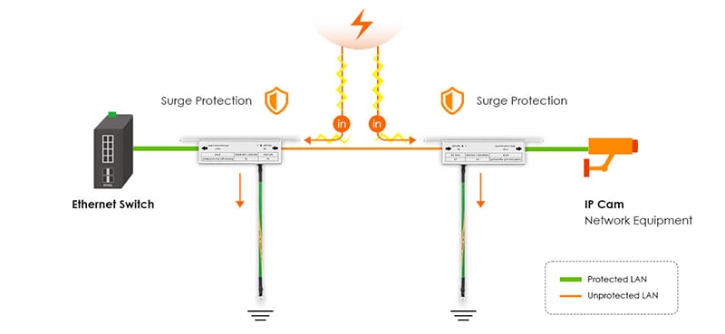 Zyxel_Diagram