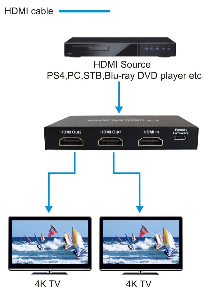 Répartiteur HDMI 2 Ports, 4K 60Hz, HDR - Répartiteurs HDMI