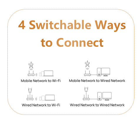 4-Switchable_ways